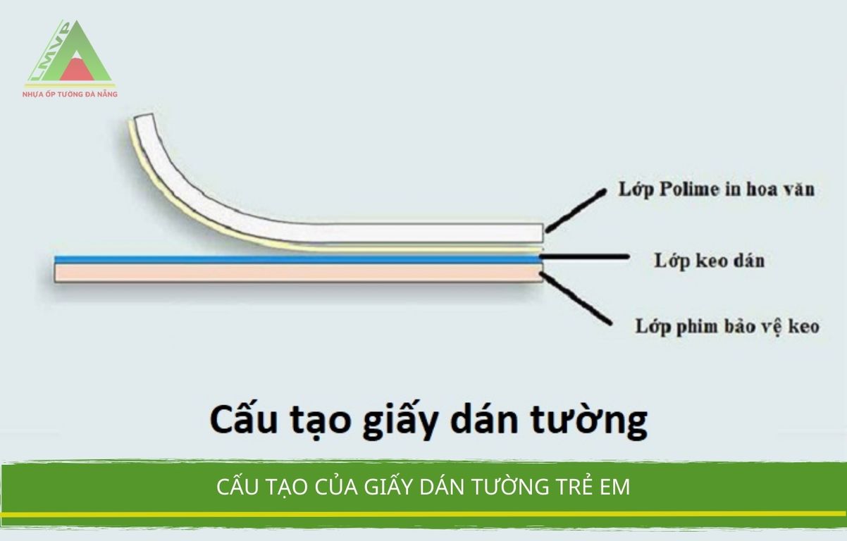 Cấu Tạo Của Giấy Dán Tường Trẻ Em